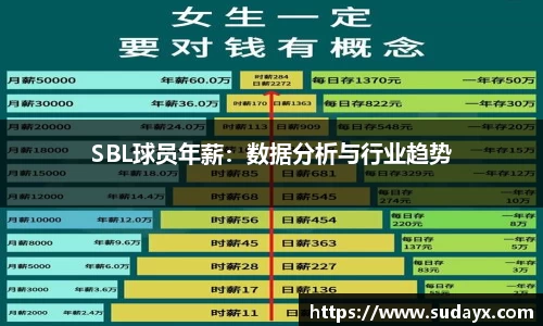 SBL球员年薪：数据分析与行业趋势